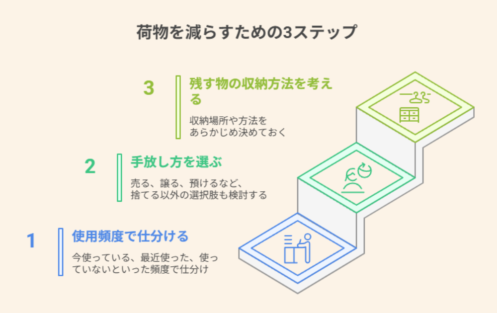 物を捨てられない人は必見！ 荷物を減らす3ステップ